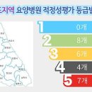 로하스광명요양병원 이미지