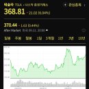 선진자동차부분정비 이미지