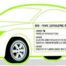 현대그린카 이미지