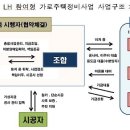 한길건축사사무소 이미지