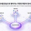 인터허브