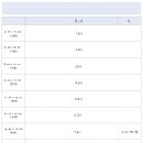 [완료]구루미캠스터디) 열심히 하실 여성 1분 충원합니다!(전업) 이미지