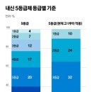 윤슬중학교 이미지