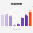 진심담다 이미지