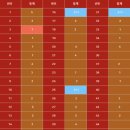 GS25 대구황금주공점 | [로또스토리]▶1220회 로또명당(노원구 동일로 1493 '스파'><1등 실수령액(14억 4972만원)><1221회 로또...