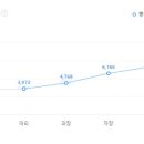 ㈜케이티엔지니어링 연봉, 신입사원 초봉, 세후 실수령액은 얼마?