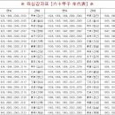 10간12지, 60갑자, 60갑자천간지지, 간지, 천간지지, 천간지지60갑자﻿ 이미지