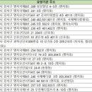 오션키즈연합소아청소년과의원 이미지