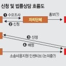 제도마을회관 이미지
