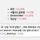 케이엠바이오텍(주) 이미지