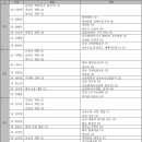 2026 추계 전라도 일대 정기답사 공지 이미지
