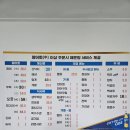 미조리횟집 - 유성구 | 미조리횟집