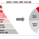 서산비철환경 | 9월 11일의 거시경제 Letter