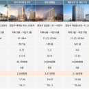 솔라티움시티 강남 이미지