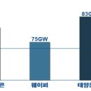 우리태양광 이미지