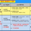 군인공제회 목돈수탁 과 부과 가치세 방침 이미지