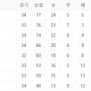 내일 밤 10시 빅매치 경기 이미지