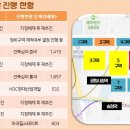 마곡서1로(동측) 이미지