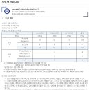 대양고등학교 네이버블로그