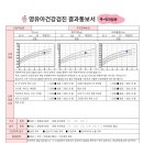 미래안소아청소년과의원 네이버블로그