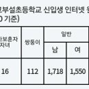 서울교대부속초등학교 이미지