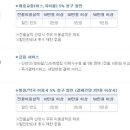 부여농협주유소 이미지