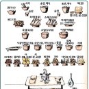 (주)세일사 | 제사(祭祀) 유래. 의미. 상식