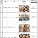 지현농장 이미지