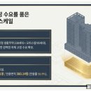 지에스25(GS25) 신설으뜸점 이미지