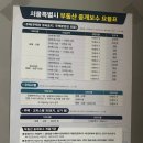 유명한부동산공인중개사사무소 | 체크부동산공인중개사사무소 신림동부동산 찾는다면 여기 상담 후기!