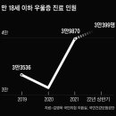 청소년 우울증 19% 증가… 문제는 입시 스트레스 이미지