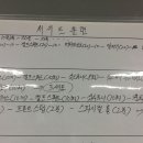 전일복싱클럽 화정관 이미지