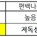 (주)피러스 이미지
