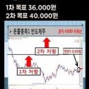 동진파트너스 네이버블로그