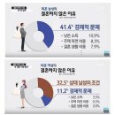 저출산의 진짜 원인, 이제는 아무도 말하지 않음. 이미지