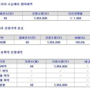 (주)에이치엠씨 티스토리