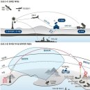 천안함 5주기, 북한의 위협과 한국의 안보 이미지