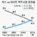 하이트 - 영광군 중앙로 170-6 | 하이트