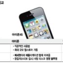 MS망고폰 12월 국내출시…스마트폰 ‘삼국대전’