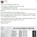 ＜'분당 아파트 리모델링' 한다면 합니다!＞-이재명시장 페이스북에서... 이미지