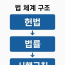 국가 법령 정보 센터입니다. 이미지