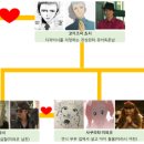 파라키스 이미지