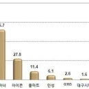 [환경일보]‘기관 경고’ 받은 신한카드, 대리운전시장서 ‘대격전’ 이미지