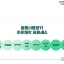 엠알유통