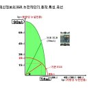 LED 조명등에 설치되어 있는 누전차단기가 자주 떨어질 때는 IGR 누전차단기로 바꾸어 보세요. 이미지