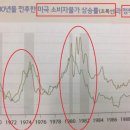 돈의 역사(Ⅴ-3) : 볼커, 인플레를 잡다! 이미지