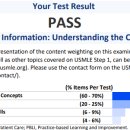 챌린지스터디카페울산구영센터 | 240828 USMLE STEP1 후기