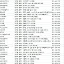 항만약국 네이버블로그
