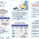 울산동구종합사회복지관 | 울산중구종합사회복지관과 함께하는 청년도전지원사업 리얼후기5