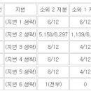 코엠에셋대부
